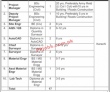 Fwo Pk Jobs 2021 | Frontier Works Organization Headquarters Announced
