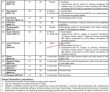 Federal Government Jobs 2022 | Federal Government Department Headquarters Announced