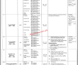 Federal Investigation Agency (FIA) Announced Management PK Jobs 2021