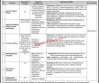 Federal Pk Jobs 2021 | Federal Public Sector Organization Headquarters