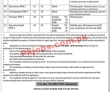 Federal Public Sector Organization Management PK Jobs 2021