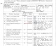 Federal Public Service Commission (fpsc) Announced Latest Pk Jobs 2021