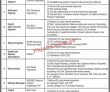 Federal Telecommunication Development Sector Management PK Jobs 2021