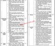 Finance Department Jobs 2022 | Ministry Of Finance Civil Secretariat