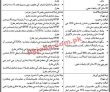 Finance Jobs 2022 | Ministry Of Finance Department Head Office