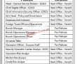 First Women Bank Limited Jobs | Latest Banking Jobs 2023