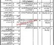 Fisheries Department Announced Management Pk Jobs 2021