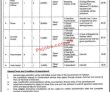 Fisheries Department Jobs 2022 | Ministry Of National Food Security