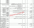 Fisheries Jobs 2022 | Directorate Of Fisheries Headquarters Announced Latest