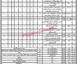 Fisheries Jobs 2022 | Fisheries Department Headquarters Announced Latest Recruitments