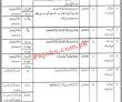 Fisheries Jobs 2022 | Fisheries & Wildlife Department Head Office