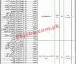 Fisheries Jobs 2022 | Ministry Of Fisheries & Wildlife Headquarters