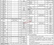 Food Authority Department Announced Latest PK Jobs 2021