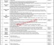 Foreign Affairs Pk Jobs 2021 | Foreign Affairs Trade &