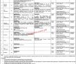 Forest Department Headquarters Announced Latest Management & Engineering Pk Jobs