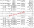 Forest & Wildlife Department Head Office Announced Latest Recruitments 2023