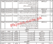 Forest & Wildlife Department Headquarters Announced Latest Recruitments Jobs 2022