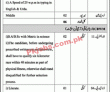 Forest Wildlife & Fisheries Department Head Office Announced Latest Recruitments