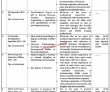 Forestry & Wildlife Department Headquarters Announced Latest Recruitments Jobs 2022
