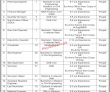 Frontier Works Organization (FWO) Announced Latest PK Jobs 2021