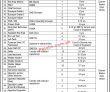 Frontier Works Organization Headquarters Management & Engineering Pk Jobs 2021
