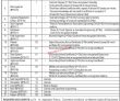 Gda Jobs 2022 | Gwadar Development Authority Headquarters Announced Latest