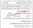 Ghrdc Jobs 2022 | Garrison Human Resource Development Center Ghrdc