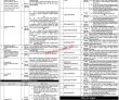 Gnu Jobs 2022 | Baba Guru Nanak University Headquarters Announced
