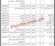 Gpa jobs | Latest Gwadar Port Authority Jobs 2023