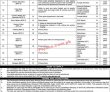 Gsp Jobs 2022 | Geological Survey Of Pakistan Gsp Headquarters