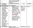 Gilgit Health Department Baltistan Today Latest Govt Jobs 2022 Advertisement