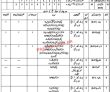 Government Agriculture Department Management & Labor PK Jobs 2021