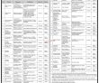 Government Organization Latest jobs/recruitments 2023