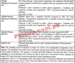 Government Parking Company Management PK Jobs 2021