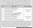 Government of Balochistan Jobs March
