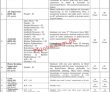 Hec Pk Jobs 2021 | Higher Education Commission Hec Announced