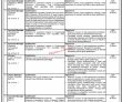 Hesco Pk Jobs 2021 | Hesco Electric Power Supply Company