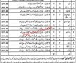 Health Department Jobs 2022 | District Health Authority Headquarters Announced