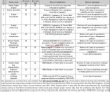 Health Department Jobs 2022 | Health Department Project Management &