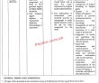 Health Department Pk Jobs 2021 | Ministry Of National Health