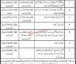 Health Jobs 2022 | Provincial Health Department Headquarters Announced Latest