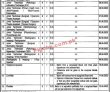 Healthcare Jobs 2022 | Nishtar Hospital Medical Care Center Head