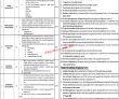 Healthcare Jobs 2022 | Primary & Secondary Healthcare Head Office