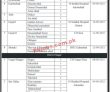Healthcare Pk Jobs 2021 | National Programme For Family Announced