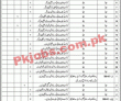 Higher Education Jobs 2022 | Punjab Higher Education Department Headquarters