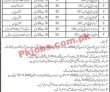 Highways Division  Jobs 2022 | Highways Division headquarters Announced Latest Recruitment