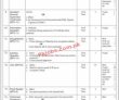 Ib Jobs 2022 | Intelligence Bureau Headquarters Announced Latest Advertisement
