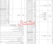 Ib Pk Jobs 2021 | Intelligence Bureau Headquarters Announced Latest