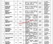 Ictp Jobs 2023 | Islamabad Capital Territory Police Head Office