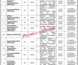 Ictp Jobs 2023 | Islamabad Capital Territory Police Headquarters Announced